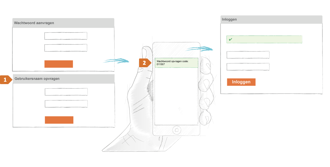 ING concept